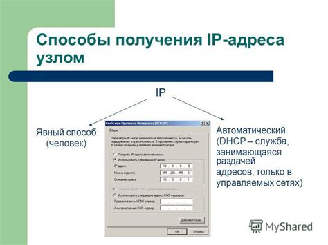 Способы получения IP адреса пользователя