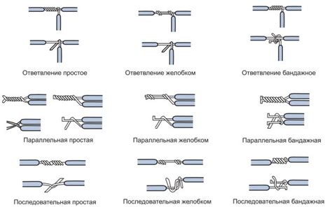 Способы правильной скрутки