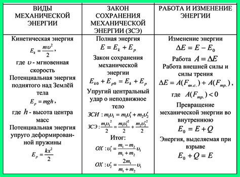 Способы превращения потока