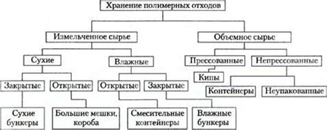 Способы предварительной обработки