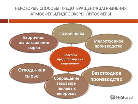 Способы предотвращения аритмии