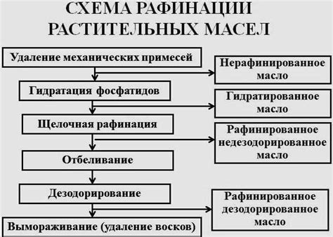 Способы предотвращения замерзания масла