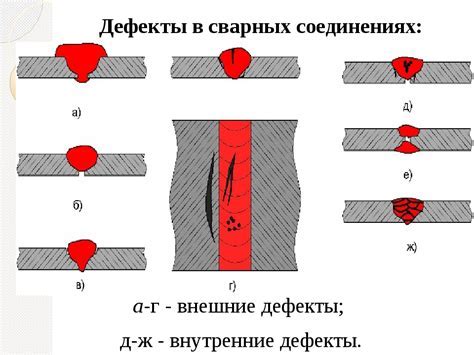 Способы предотвращения расхождения швов