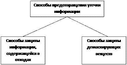 Способы предотвращения утечки скриншотов