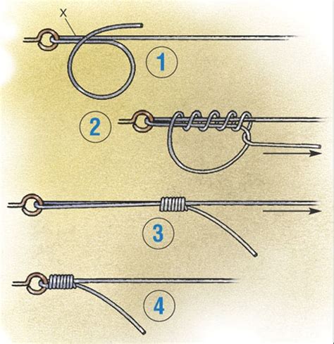 Способы привязки наживки к поводку