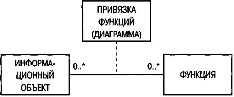 Способы привязки функций к колесику