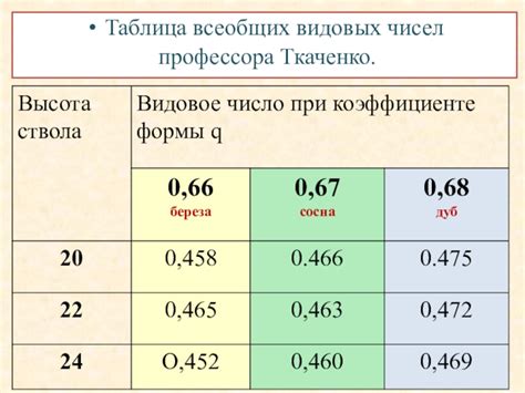 Способы придания объема рисункам