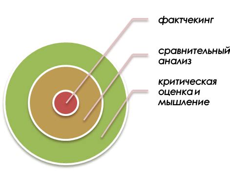 Способы проверки авторитетности автора