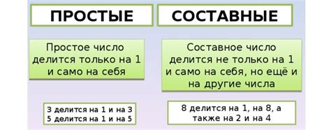 Способы проверки числа на принадлежность к множеству четверок