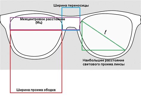 Способы расчета