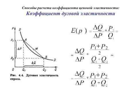 Способы расчета коэффициента наклона