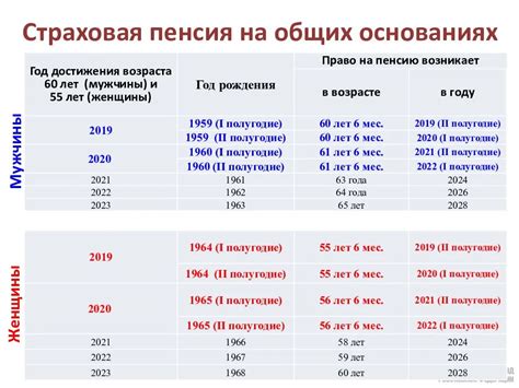 Способы расчета примерного года рождения