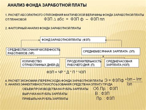 Способы расчета экономии