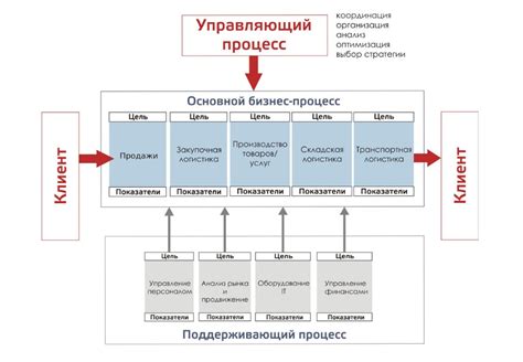 Способы реализации хэндовера