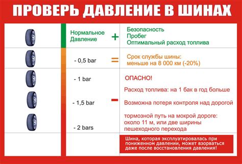 Способы регулировки давления в шинах и двигателе