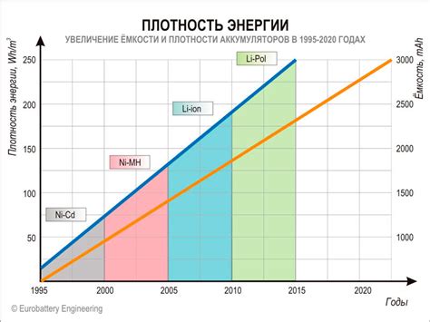 Способы регулировки потребления энергии для оптимального использования аккумуляторов в RimWorld