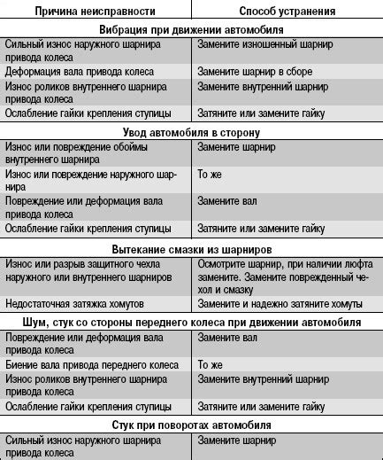 Способы решения проблемы выбивания узо