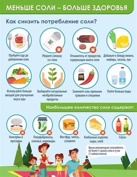 Способы снижения потребления соли и сохранения вкуса пищи