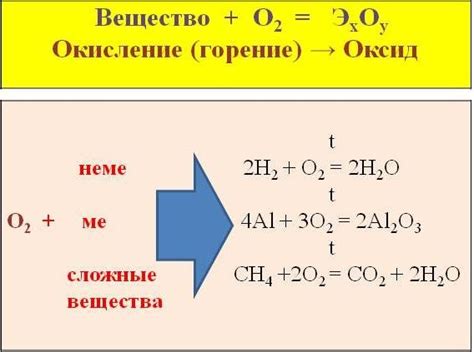 Способы соединения азота с углеродом для различных целей