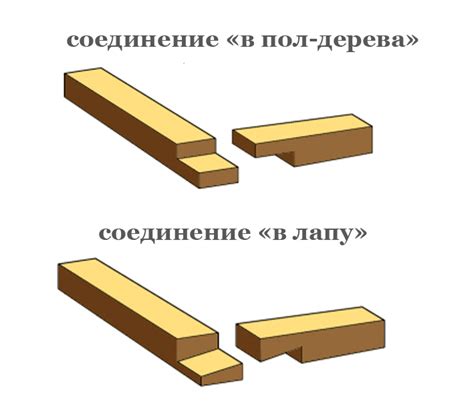 Способы соединения бруса обвязки