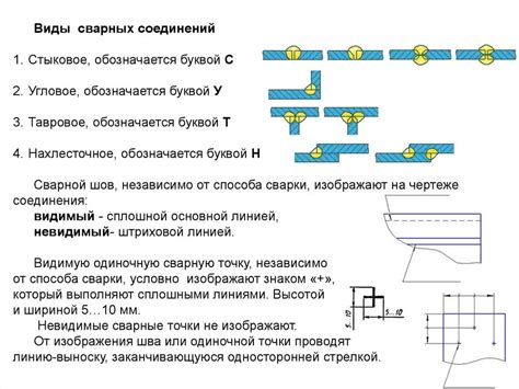 Способы соединения материалов без использования швов