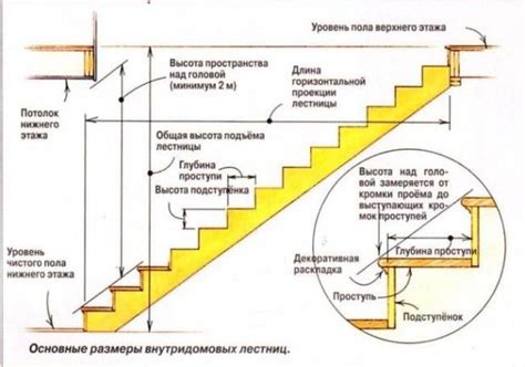 Способы увеличения лестницы