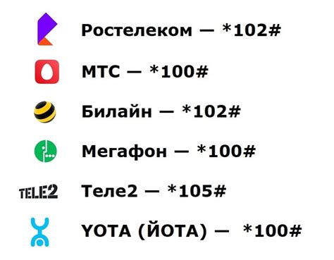 Способы узнать баланс Мегафон на телефоне МТС