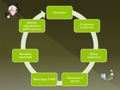 Способы улучшения работы системы поиска