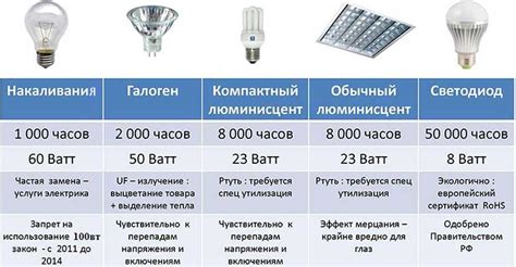 Способы улучшения угла освещения