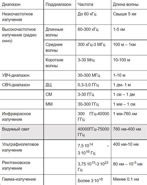 Способы уменьшения частоты и интенсивности сновидческих криков