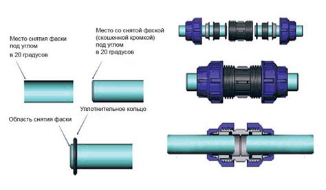 Способы уплотнения ПНД труб