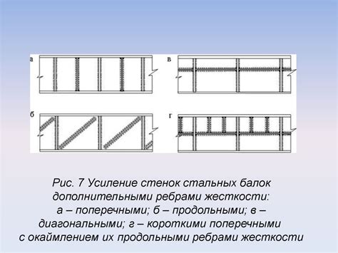 Способы усиления балок