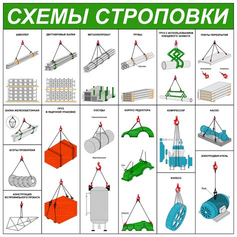 Способы установки груза