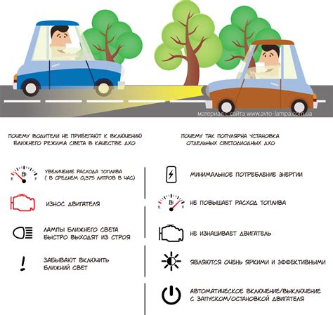 Способы установки дхо на автомобиль