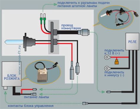 Способы установки и подключения лампы ксенона