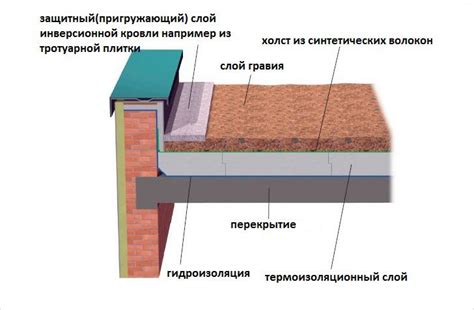 Способы установки плоской крыши