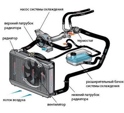 Способы устранения неисправности: