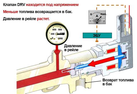 Способы устранения обратного потока воздуха