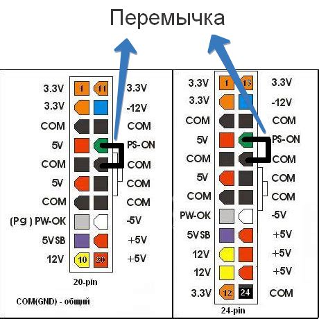 Способы устранения писка блока питания без нагрузки