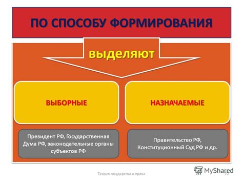 Способы формирования самс