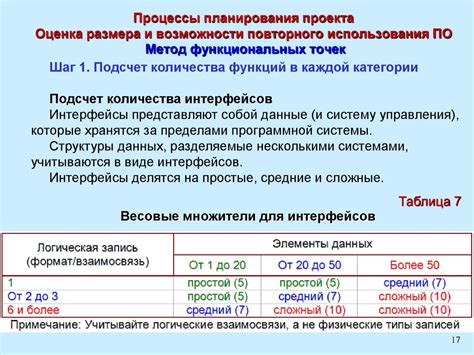 Способы хранения и возможности повторного использования