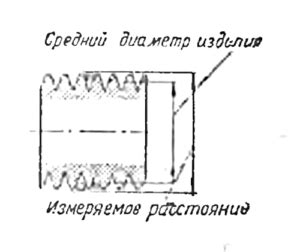 Способ измерения диаметра бочки через центральную ось