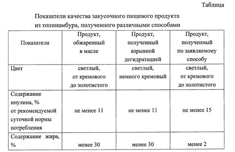 Способ обработки продукта