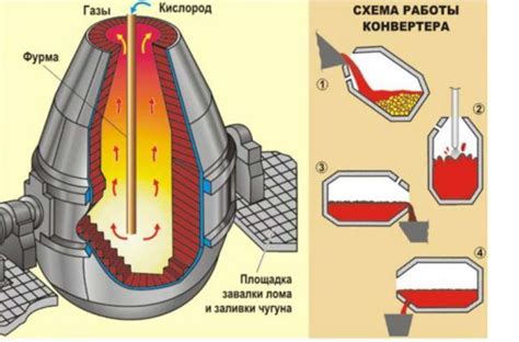 Способ проверки магнетизма стали