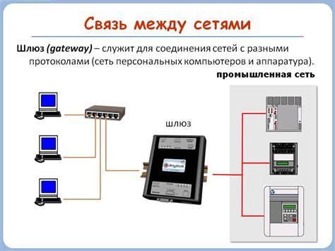 Способ узнать шлюз