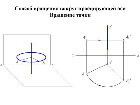 Способ №1: Вращение