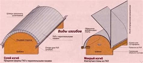 Способ №1: Использование пара