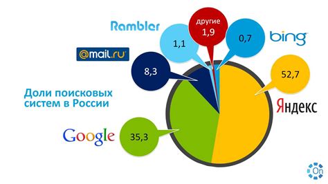 Способ №1: Поиск через поисковые системы