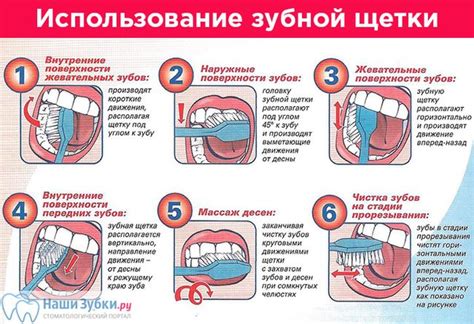 Способ №2: Использование зубной щетки и соды