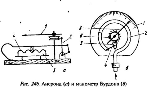 Способ №3: Измерение давления газа